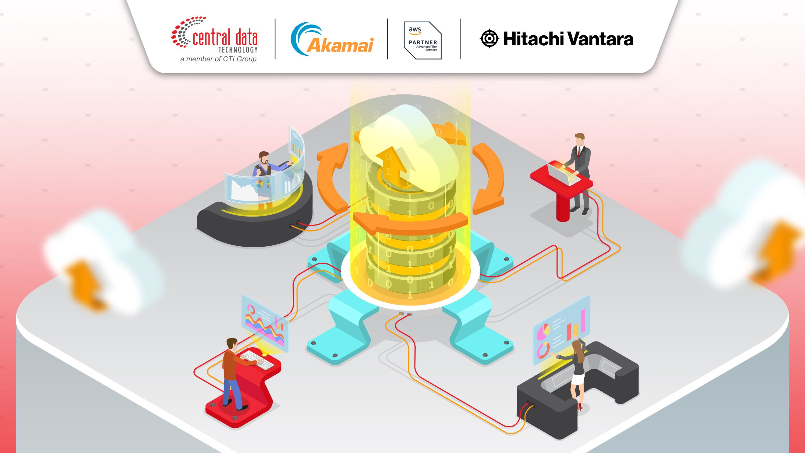 Why Cloud Backup and Recovery is Critical to Protect Business Data from System Failures and Cyberattacks?