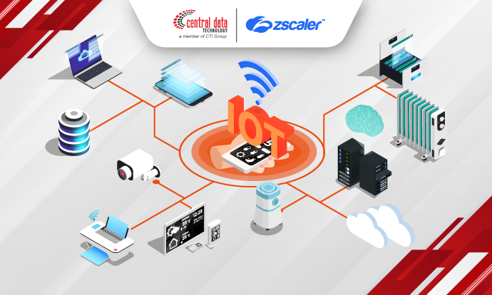What is the Internet of Things (IoT): Definition, How It Works, Examples, and Challenges
