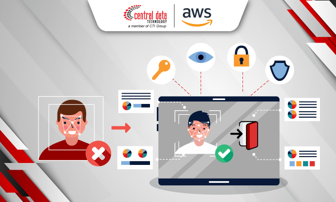 Need Better Access Control? Try IAM