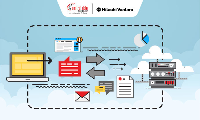Cloud Disaster Recovery: How It Works and Why It Matters
