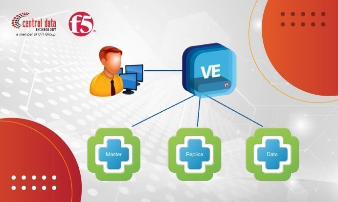 BIG-IP, Solusi Perlindungan Aplikasi dari Ancaman Cyberattack